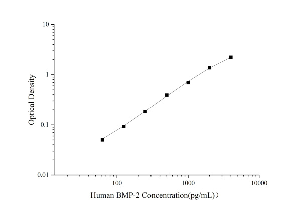 Uncoated Human BMP-2(Bone Morphogenetic Protein 2) ELISA Kit (E-UNEL-H0235)