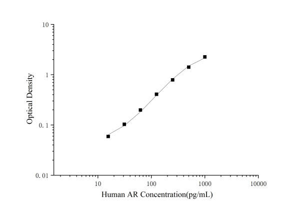 Uncoated Human AR ( Amphiregulin ) ELISA Kit (E-UNEL-H0376)