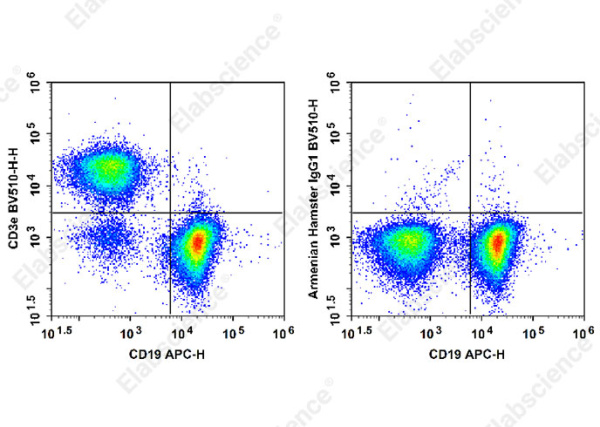 Elab Bright™ Violet 510 Anti-Mouse CD3ε Antibody[145-2C11] (E-AB-F1103R1)