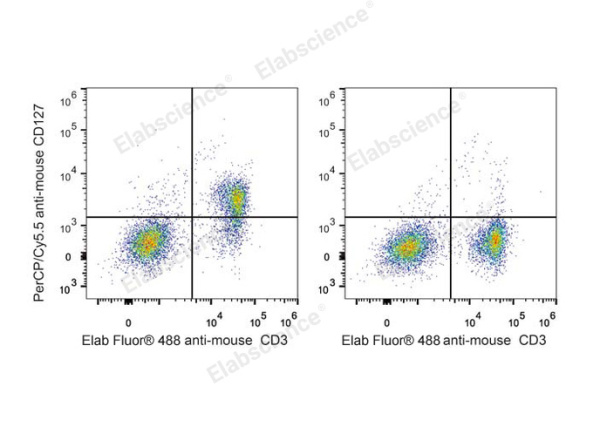 PerCP/Cyanine5.5 Anti-Mouse CD127/IL-7RA Antibody[A7R34] (E-AB-F1023J)