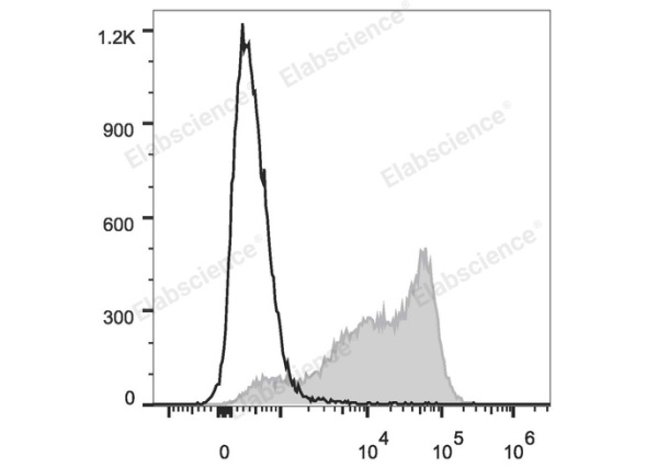 PE/Cyanine7 Anti-Mouse CD62L Antibody[MEL-14] (E-AB-F1011UH)