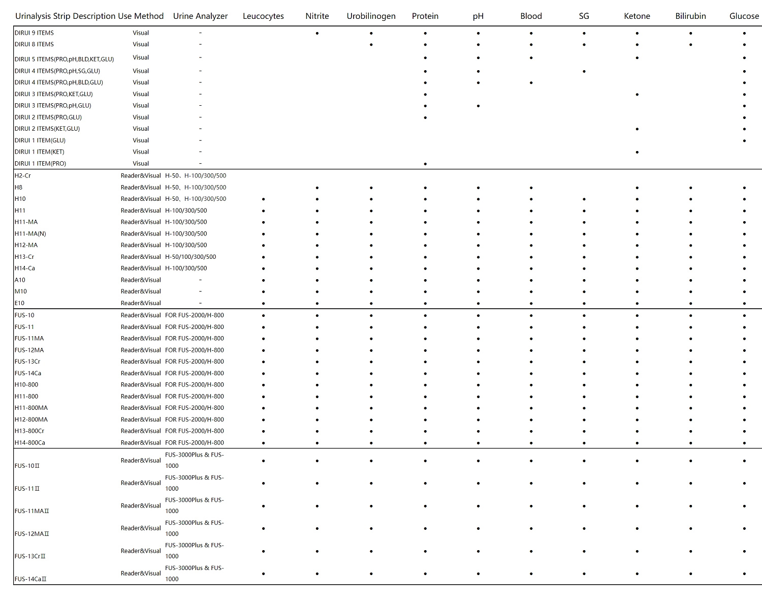 Тест-полоски для анализа мочи