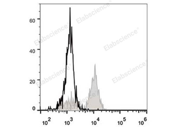 FITC Anti-Human CD64 Antibody[10.1] (E-AB-F1082C)