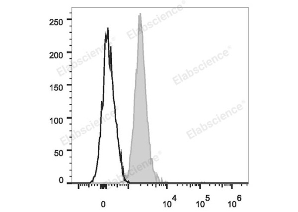 Elab Fluor® 488 Anti-Human CD235 Antibody[HIR2] (E-AB-F1080L)