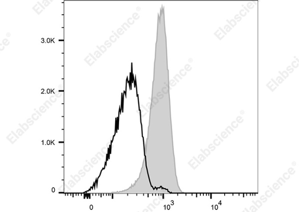 Elab Fluor® Violet 450 Anti-Human CD354 Antibody[TREM-26] (AN00617Q)