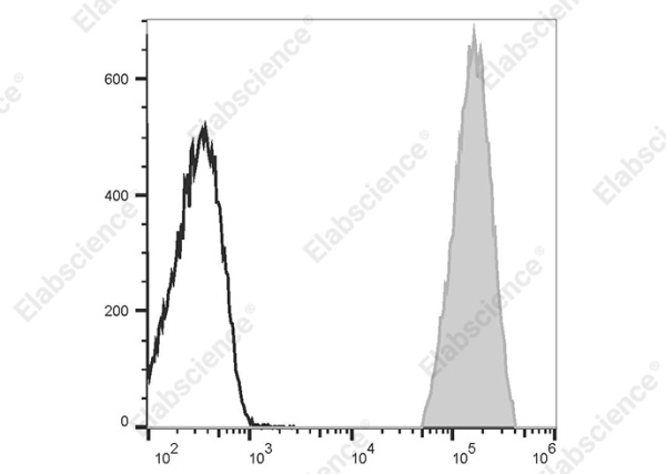 PE Anti-Human HLA-A2,B7 Antibody[BB7.6] (AN00634D)