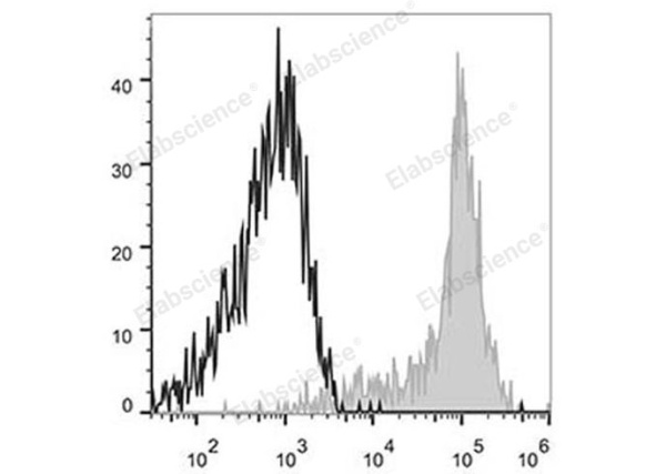 APC Anti-Human CD11c Antibody[BU15] (E-AB-F1118E)