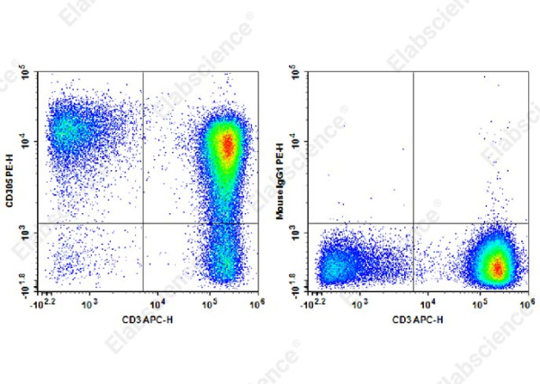 PE Anti-Human CD305 Antibody[NKTA255] (AN00330D)
