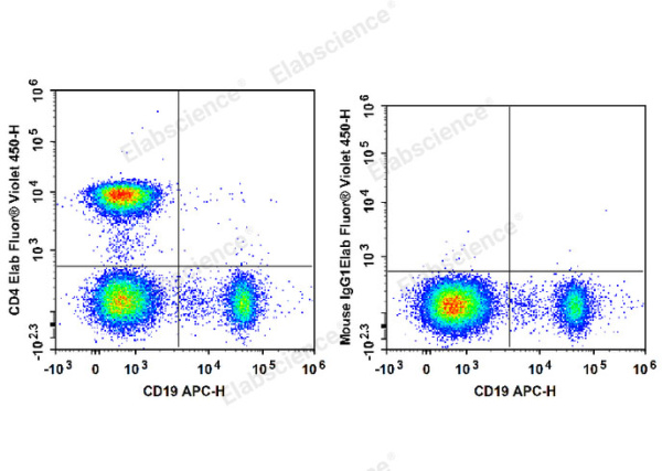 Elab Fluor® Violet 450 Anti-Human CD4 Antibody[RPA-T4] (E-AB-F1109Q)