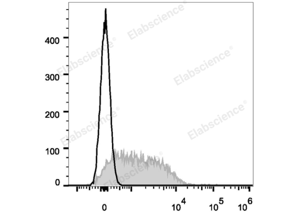 Elab Fluor® 647 Anti-Mouse CD279/PD-1 Antibody[29F.1A12] (E-AB-F1131UM)