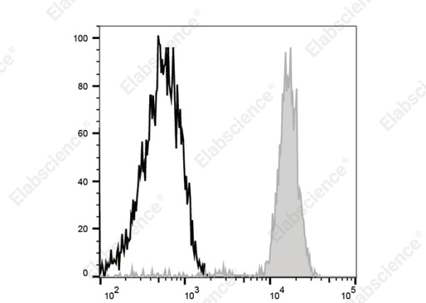 Elab Fluor®700 Anti-Human CD33 Antibody[WM53] (AN00923M1)