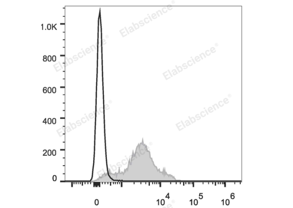 Elab Fluor® 647 Anti-Human/Mouse CD44 Antibody[IM7] (E-AB-F1100M)