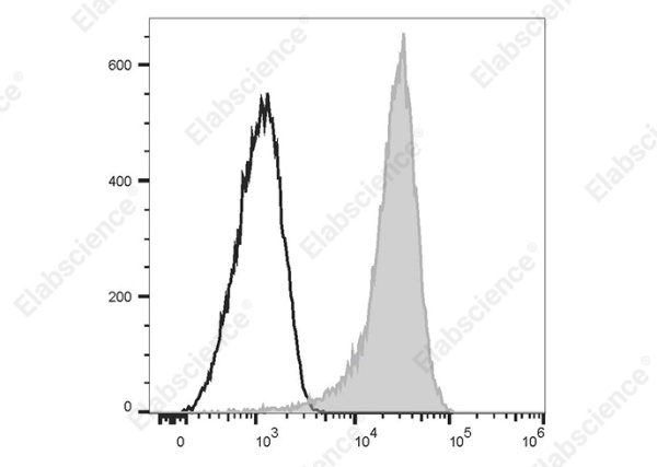 PE/Cyanine 7 Anti-Human CD1a Antibody[HI149] (AN00845H)