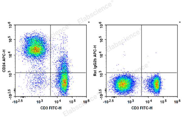 APC Anti-Mouse CD24 Antibody[M1/69] (E-AB-F1179E)