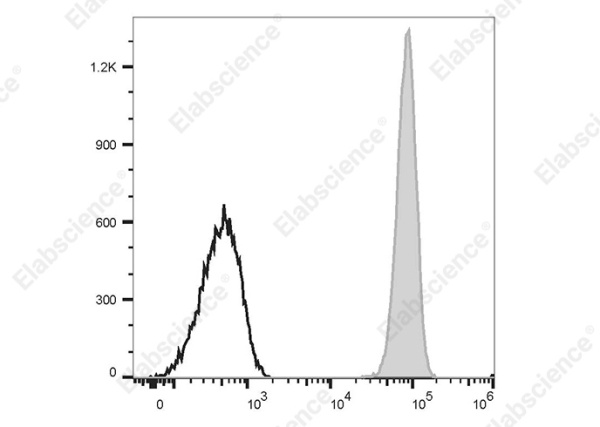 APC Anti-Human CD32 Antibody[AT10] (AN00756E)
