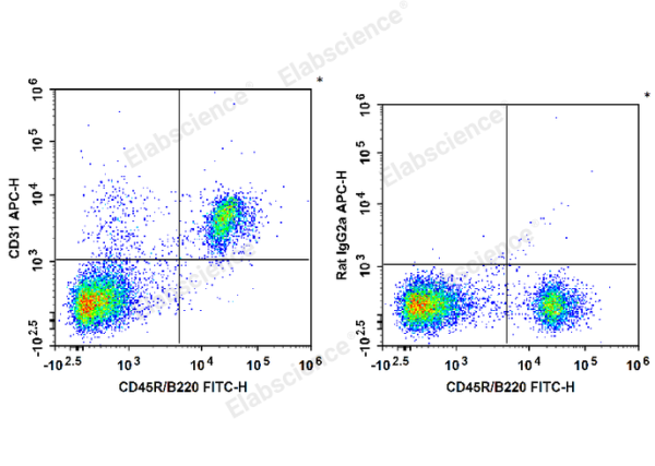 APC Anti-Mouse CD31 Antibody[390] (E-AB-F1180UE)