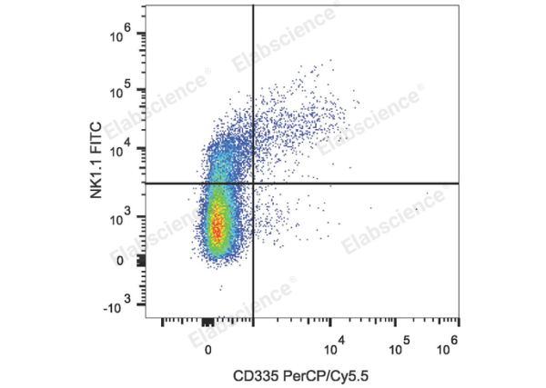 PerCP/Cyanine5.5 Anti-Mouse CD335/NKp46 Antibody[29A1.4] (E-AB-F1182UJ)