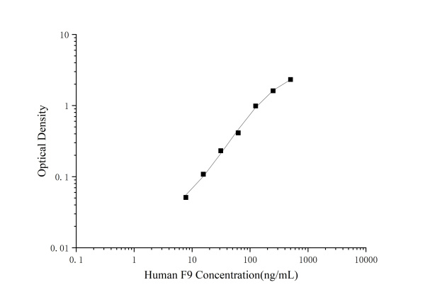 Mini Sample Human F9 (Coagulation factor IX) ELISA Kit (E-MSEL-H0034)