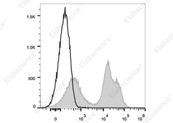 Elab Fluor® 700 Anti-Mouse CD24 Antibody[M1/69] (E-AB-F1179UM1)