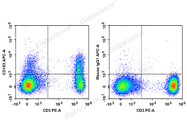 APC Anti-Human CD183/CXCR3 Antibody[G025H7] (E-AB-F1156E)