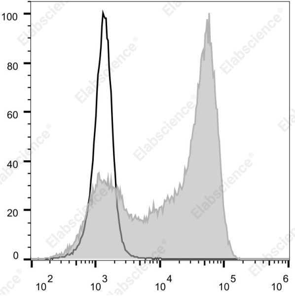 Elab Fluor® Violet 540 Anti-Mouse Ly6G Antibody[1A8] (E-AB-F1108UT3)