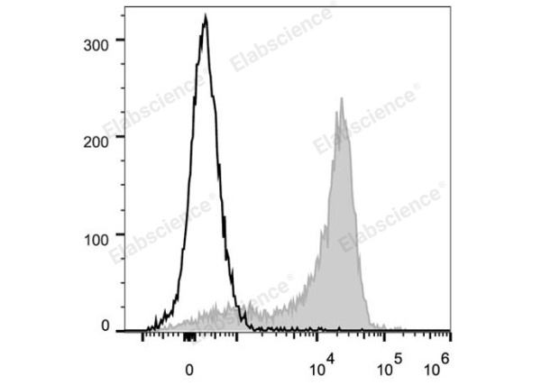 PE/Cyanine5 Anti-Mouse CD62L Antibody[MEL-14] (E-AB-F1011G)