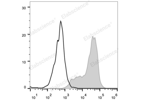 FITC Anti-Mouse CD69 Antibody[H1.2F3] (E-AB-F1187C)