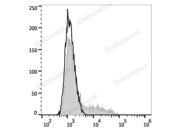 PE Anti-Mouse IL-17A Antibody[17F3] (E-AB-F1272D)