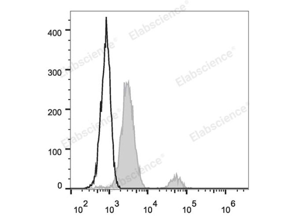 FITC Anti-Human CD37 Antibody[IPO-24] (E-AB-F1063C)