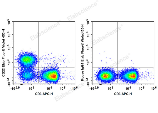 Elab Fluor® Violet 450 Anti-Mouse CD22 Antibody[Cy34.1] (E-AB-F1021UQ)