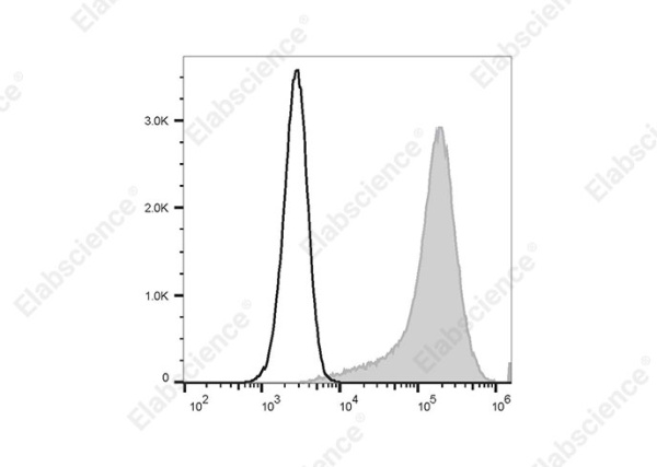PE Anti-Human CD138/Syndecan-1 Antibody[B-B4] (E-AB-F1411D)