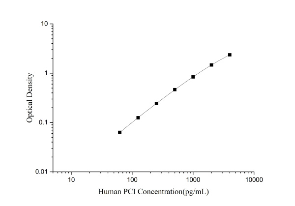 Human PCⅠ(Procollagen Ⅰ) ELISA Kit (E-EL-H0181)