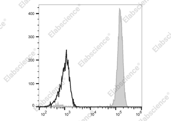 FITC Anti-Human CD14 Antibody[H332-1B10] (AN00213C)
