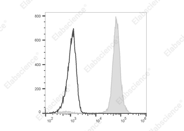 Elab Fluor® 488 Anti-Human CD14 Antibody[M5E2] (E-AB-F1209L)
