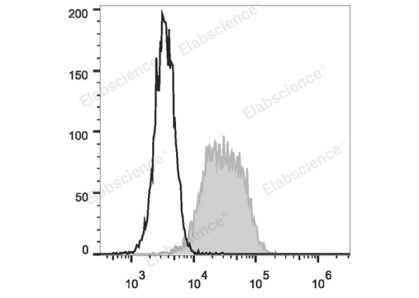 FITC Anti-Human CD90 Antibody[5E10] (E-AB-F1167C)
