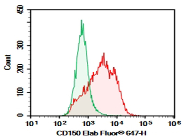 Purified Anti-Mouse CD150 Antibody[TC15-12F12.2] (E-AB-F1177A)