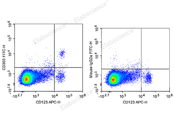 FITC Anti-Human CD303/BDCA-2 Antibody[201A] (E-AB-F1162C)