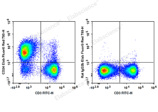 Elab Fluor® Red 780 Anti-Mouse CD24 Antibody[M1/69] (E-AB-F1179S)
