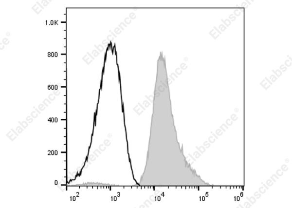 Elab Fluor® 647 Anti-Human CD61 Antibody[HIP11] (AN00657M)