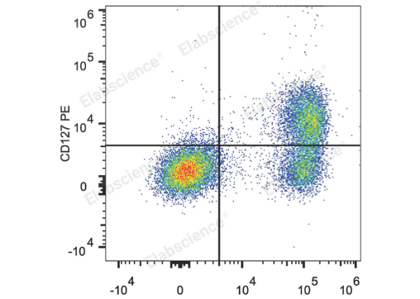 PE Anti-Human CD127/IL-7RA Antibody[A019D5] (E-AB-F1152D)