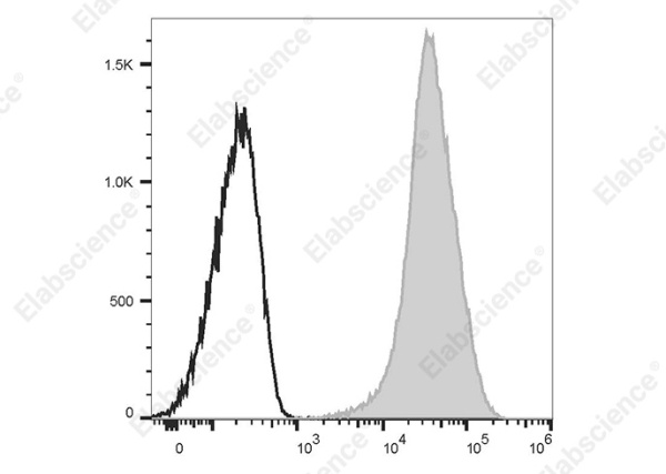 Elab Fluor® 647 Anti-Human CD44 Antibody[HI44a] (AN00335M)
