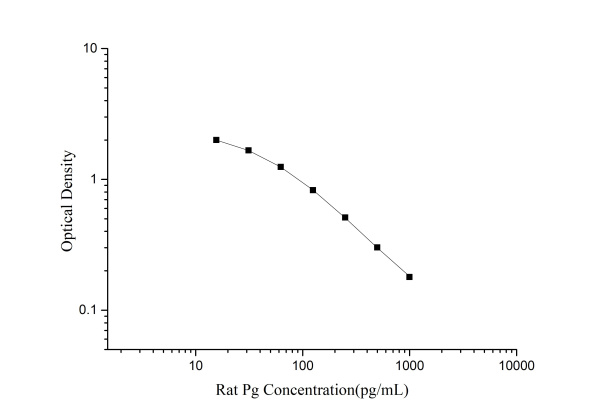 QuicKey Pro Rat Pg(Progesterone) ELISA Kit (E-OSEL-R0007)