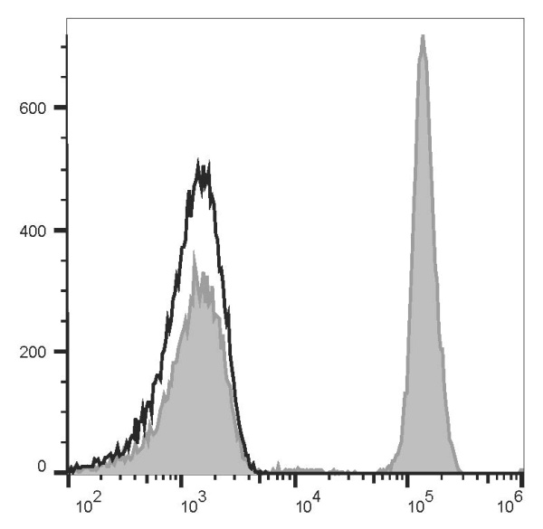 PE/Cyanine5 Anti-Human CD4 Antibody[RPA-T4] (E-AB-F1109G)