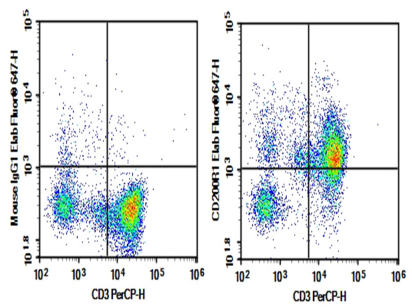 AF/LE Purified Anti-Human CD200R1 Antibody[OX-108] (E-AB-F14750)