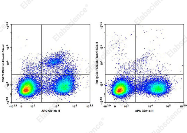 PE/Elab Fluor® 594 Anti-Mouse CD170 Antibody[S17007L] (AN00629P)
