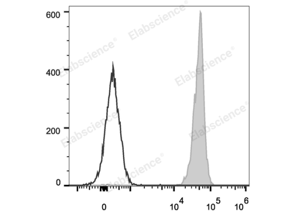 Elab Fluor® 488 Anti-Mouse CD45 Antibody[30-F11] (E-AB-F1136L)