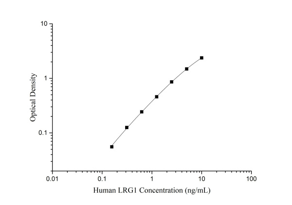 Human LRG1 Antibody Pair Set (E-KAB-0514)