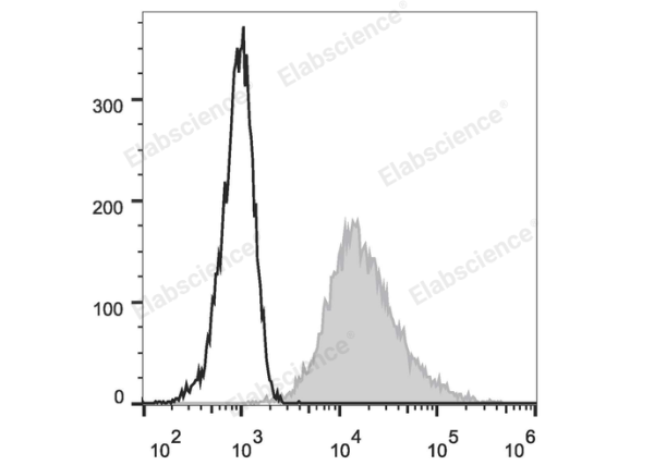 PE Anti-Human CD117/c-Kit Antibody[104D2] (E-AB-F1150D)