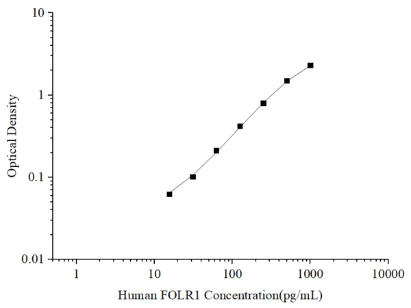 Uncoated Human FOLR1 (Folate Receptor 1) ELISA Kit (E-UNEL-H0360)