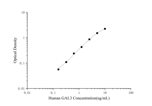 Human GAL3(Galectin 3) ELISA Kit (E-EL-H1470)